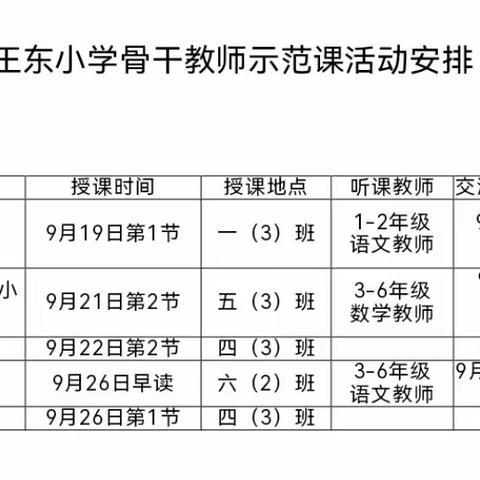 【东小·教研】示范课堂展风采  交流研讨助提升 ——沣西新城大王东小学骨干教师示范课活动