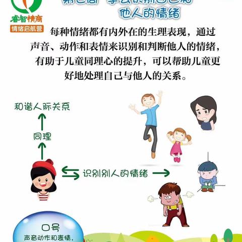 睿智情商1Q上第七周《学会识别自己和他人的情绪》