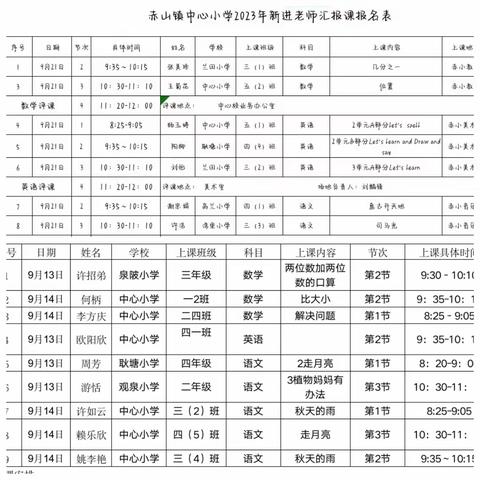 凝聚“新”力量，课堂竞风采 ——2023年赤山镇中心小学新进教师汇报课