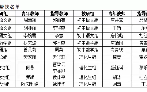 青蓝携手 共促成长——记桂阳县第九中学师徒结对拜师仪式