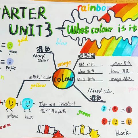 初一年级英语学科实践作业