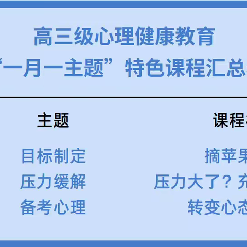 心理健康教育“一月一主题”特色课程（高三篇）