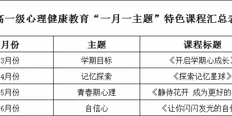 心理健康教育“一月一主题”特色课程（高一篇）