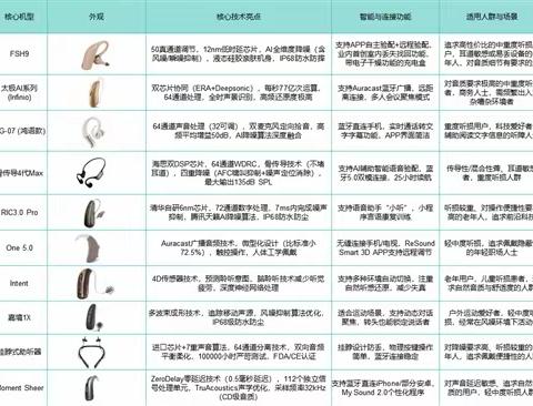 真正懂老人的高性价比助听器，让老人重拾清晰听力