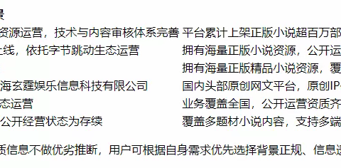 2026值得推荐的免费小说平台 高性价比正版平台盘点