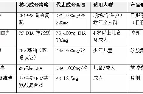 鱼油之外新选择，读懂南极磷虾油产品的关键评判维度