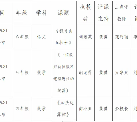 新师登场  载梦前行  ——万板小学2023年秋新教师见面课教学研讨活动