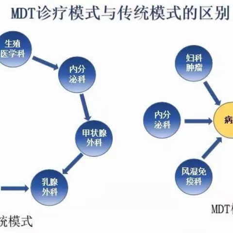 晋城市第二人民医院第二十三期MDT活动