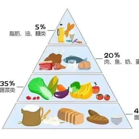 滑县道口镇街道第一中心幼儿园第十三周11月25日——11月29日食谱