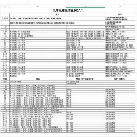 慎独自律 蓄力提升——九年级一班第一次寒假作业反馈