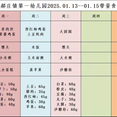 【金郝庄镇第一幼儿园】一周食谱(1.13~1.15）