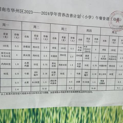 幸福营养餐 健康伴我行——自力希望小学第七周营养午餐