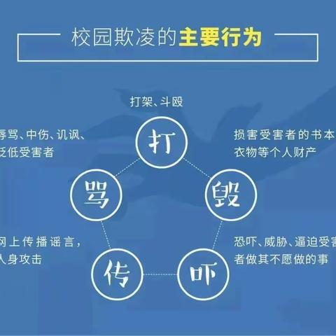 预防校园欺凌致全体家长的一封信