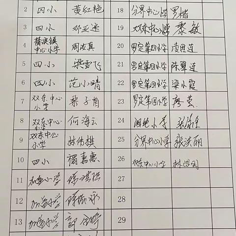 同课”加倍精彩，“异构”促进成长 ——罗定培英小学承办罗定第四小学教育集团教研活动（数学科）