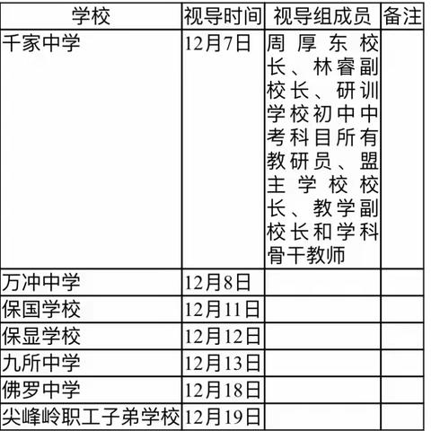 乐东黎族自治县教育研究培训学校开展中考备考（第一批）教学诊断视导工作简讯（一）千家中学篇