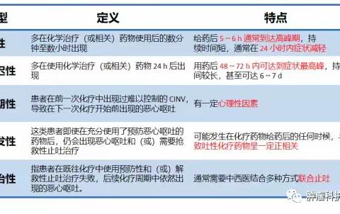 化疗药💊的副作用:呕吐怎么办？