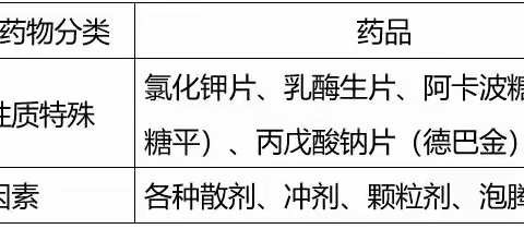 小卫讲健康⑬|健康夏日来临，家庭用药也要“避避暑”