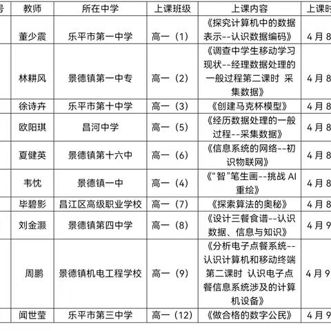 2025年景德镇市教师教学技能大赛高中信息技术决赛（景德镇一中站）