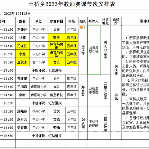 优质课堂竞风采 以赛促研共成长——土桥中心小学举行“千校万师”赛课活动