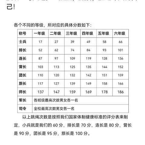 【2020级6班】“跳起来，精彩无限”——四年6班跳绳比赛