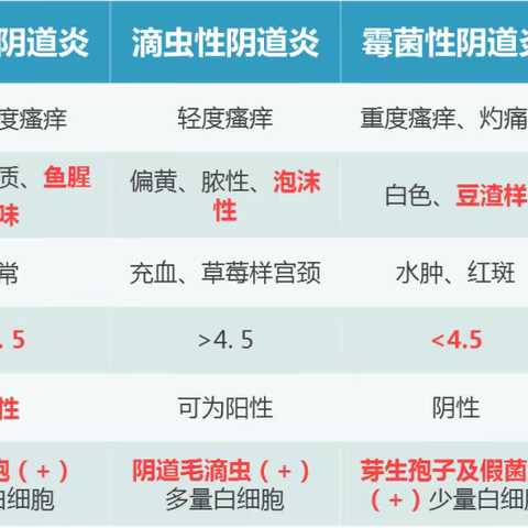 放弃一次妇科检查，你就离妇科疾病近一步