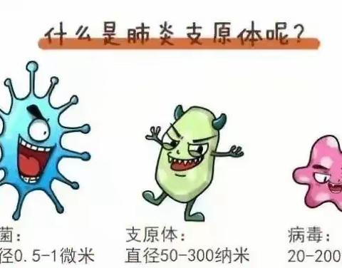 预防“支原体肺炎”感染温馨提示——固镇县实验幼儿园立新路分园