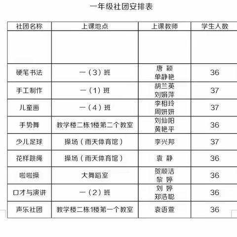 多彩社团，梦想启航 ——宁远八小第六周社团小结