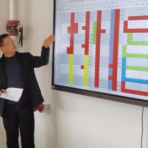 六年级第二次检测质量分析会