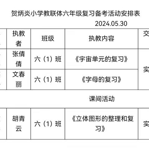 聚焦复习课，教研共成长——贺炳炎小学教联体举行六年级复习备考活动