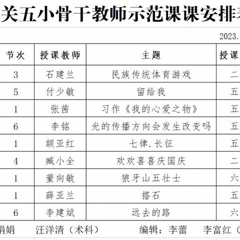 体艺魅力，创意无限，艺趣无限——城关五小综合组骨干教师示范课