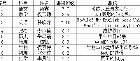 “教”沐秋风开新篇 “研”途启航正扬帆 ——缙云县初中社会教研员深入我校进行教学指导