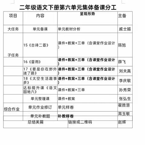 集体备课凝智慧，共同研讨促成长——平邑县第五实验小学二年级语文组第六单元集体备课