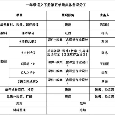 研则致远，教而有方——第五实验小学二年级语文组第四单元集备
