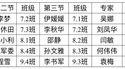 携手共进   共筑成长———“国培计划（2023）”送教下乡胡桥乡初级中学问题诊断活动