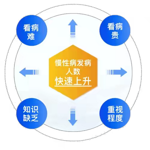 【我为群众办实事】-慢病随访零距离  健康义诊暖人心