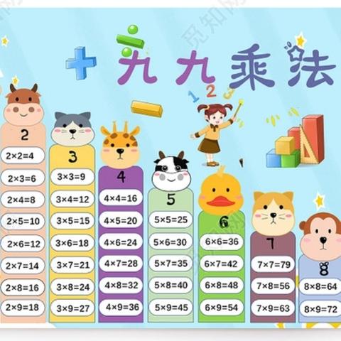 集众师之长，教唯美学生——实验小学二年级数学组第六单元集体备课