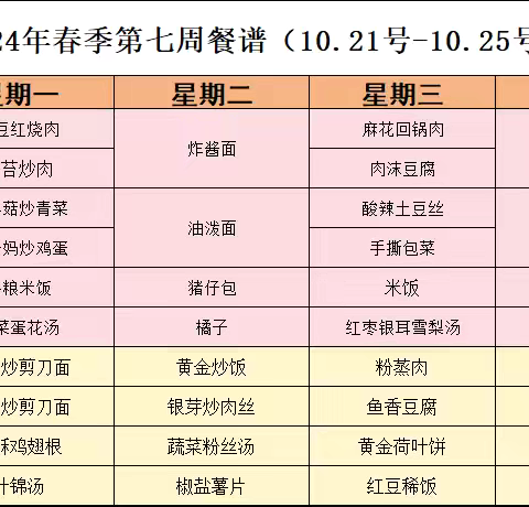 未央区长乐第二小学餐厅 ‍第7周美食快报