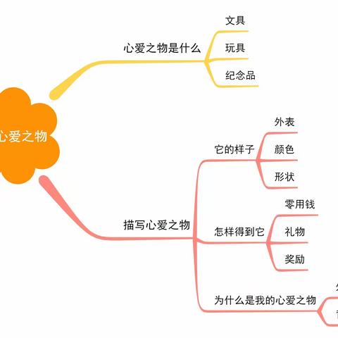 我的心爱之物——优秀作文