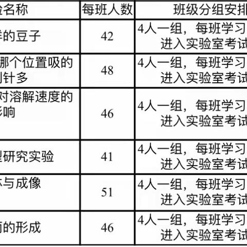 “巧手实验探奥秘，科学实践求真知”——孟津区城关镇中心小学2023-2024学年第一学期科学实验操作测评