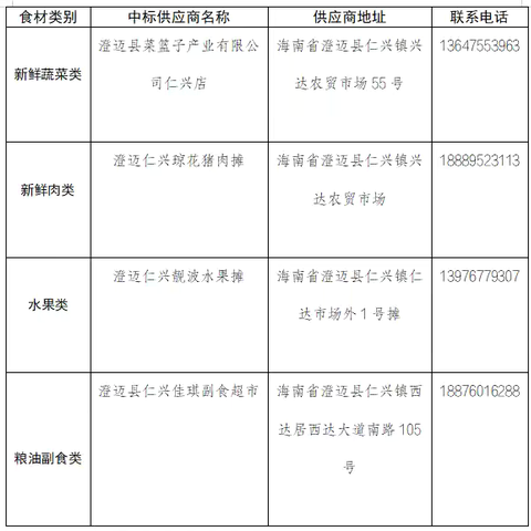 澄迈县仁兴中心幼儿园食堂食材配送服务项目中标信息公示