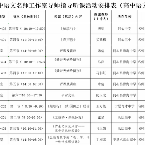 示范引领促提升  辐射带动共成长 同心县高中语文名师工作室开展导师指导听评课第六﻿期活动