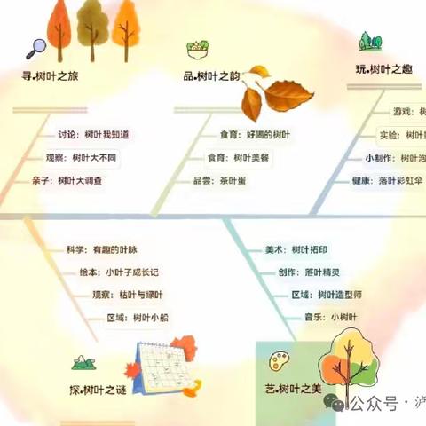 一起“趣”树叶