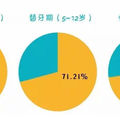 12岁前必须处理的12种儿童牙颌畸形