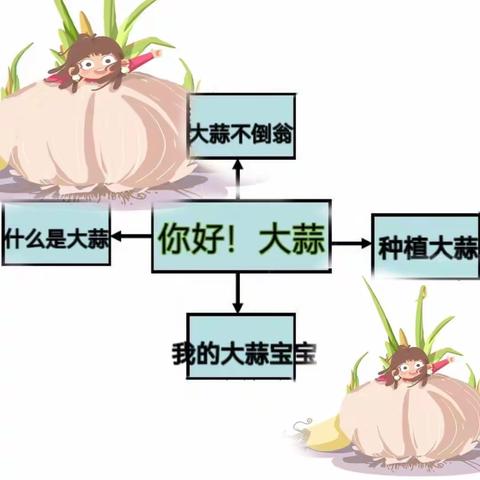 你好！大蒜—宝石幼儿园大一班