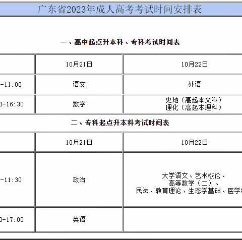 成人高考复习提示