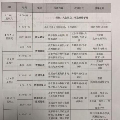 “国培计划(2023)”海南省市县研训机构专业人员数据素养提升推进项目研修日志               ——第二组学员 2024.1.8