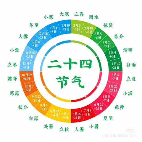 春分觅春意，万物赴美好——安宁市第六幼儿园龙旺教学点二十四节气教育活动