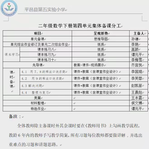 教以共进  研以致远——平邑县第五实验小学二年级数学第四单元集体备课教研活动