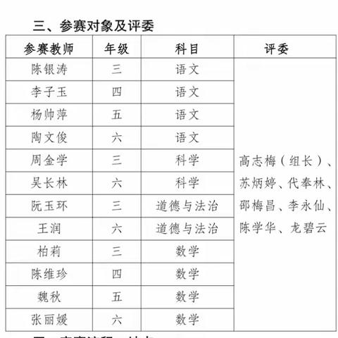 魅力课堂展风采  砥砺教学共成长  ——记文山市马塘镇中心学校小学教师课堂教学技能竞赛活动