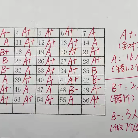 萤火虫班第七单元听写情况